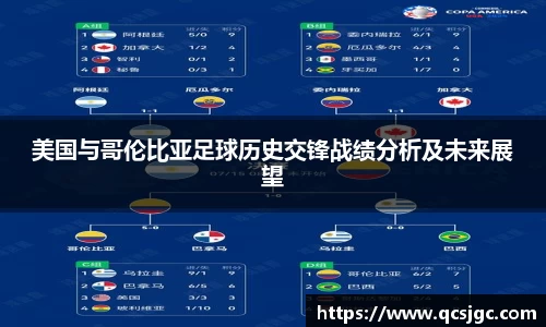 美国与哥伦比亚足球历史交锋战绩分析及未来展望