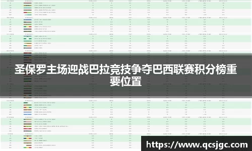 圣保罗主场迎战巴拉竞技争夺巴西联赛积分榜重要位置